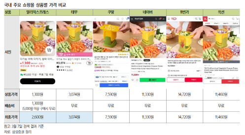 <삼성증권 제공>